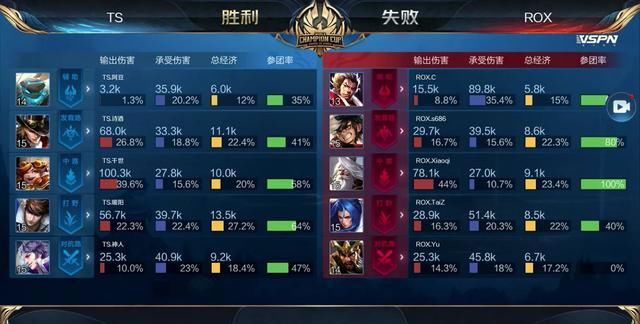 只有当人选
